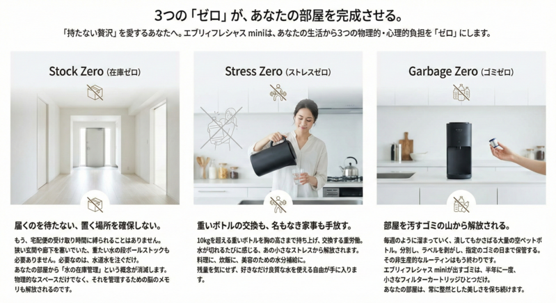 「持たない贅沢」を愛するあなたへ。 エブリィフレシャス miniは、あなたの生活から3つの物理的・心理的負担を「ゼロ」にします。